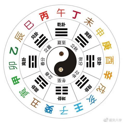 巳火|天干地支之巳火